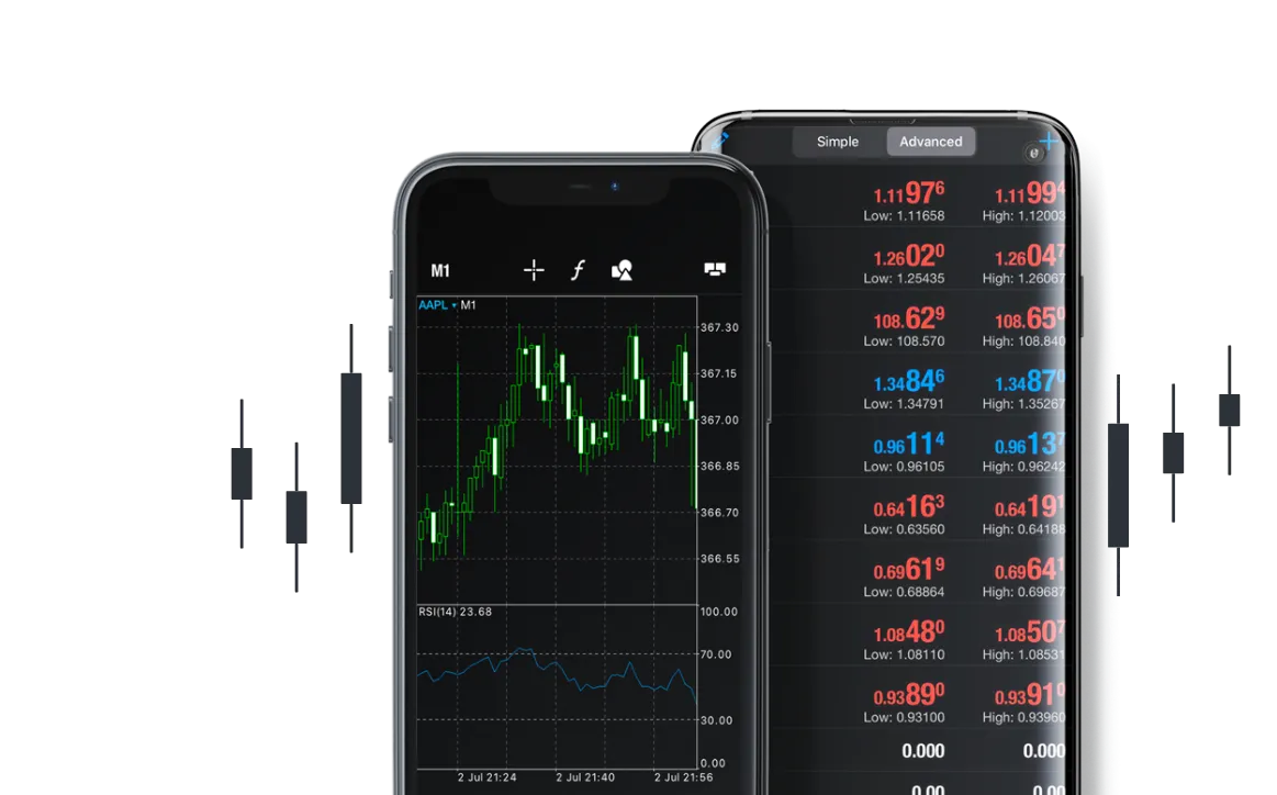 MetaTrader 7 Platform